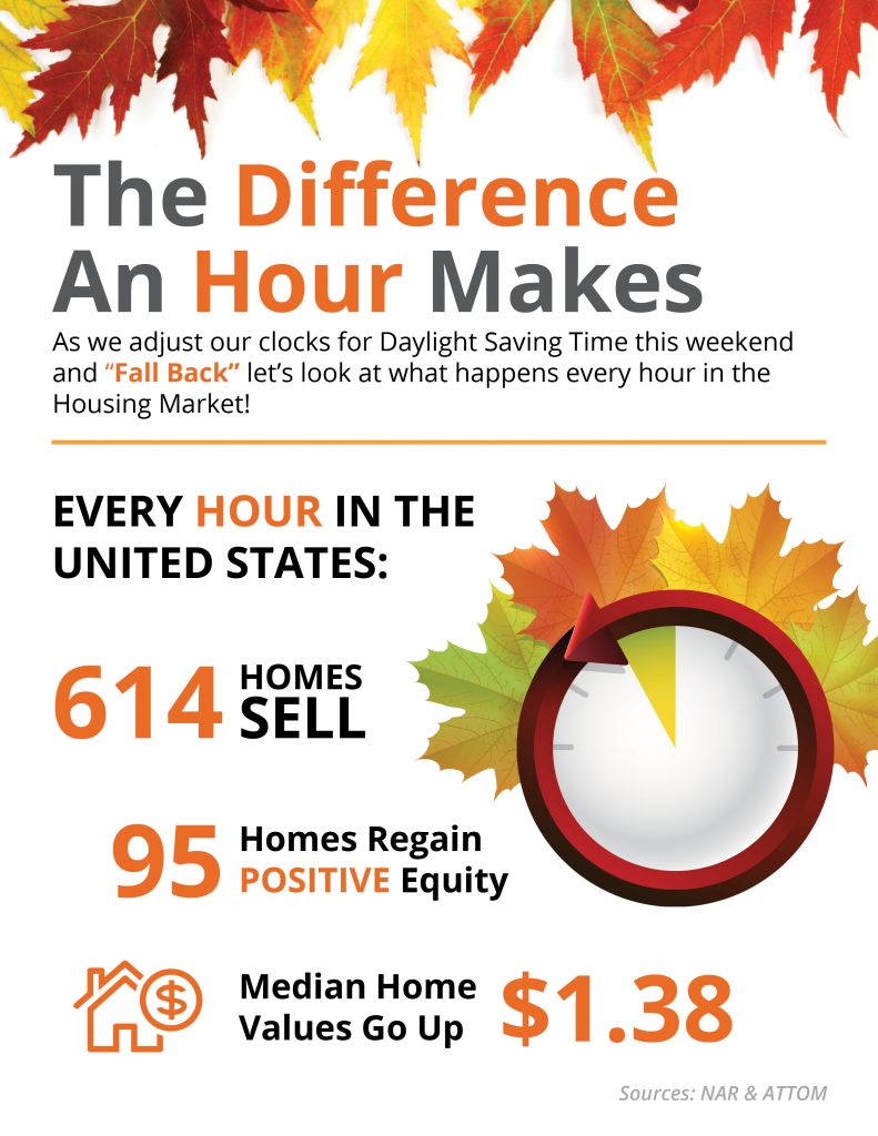 National Housing Market Trend