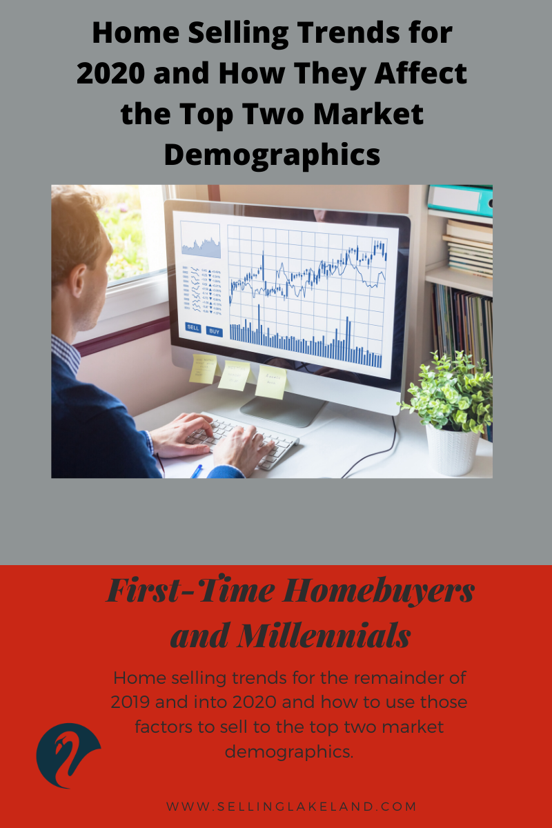 Home Selling Trends for 2020 for First Time Homebuyers and Millennials