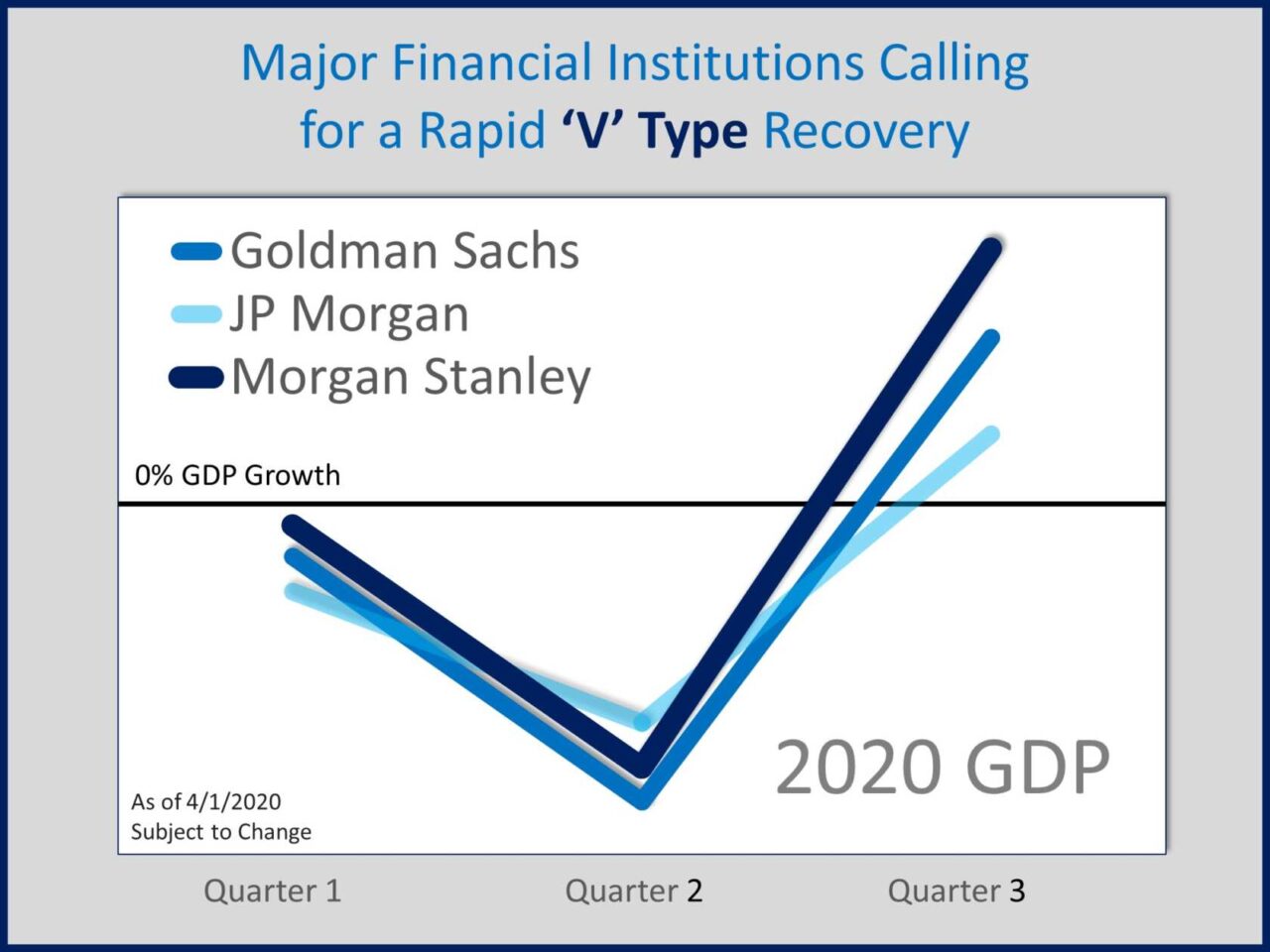 V-type Recovery - Housing Market